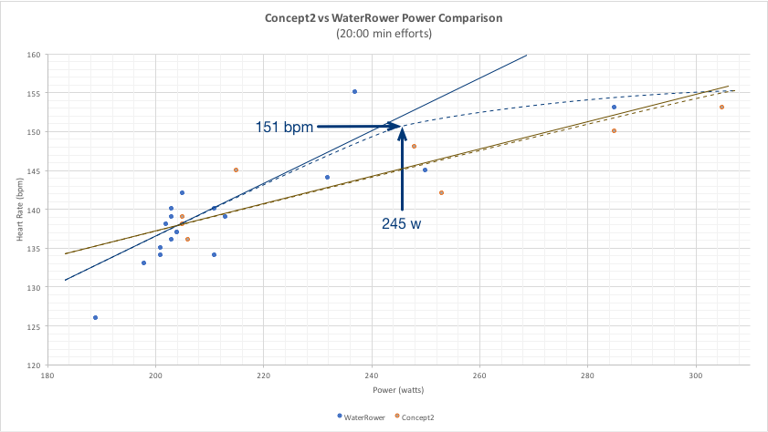 rowing-watts-chart