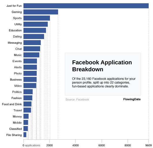 Facebook application breakdown