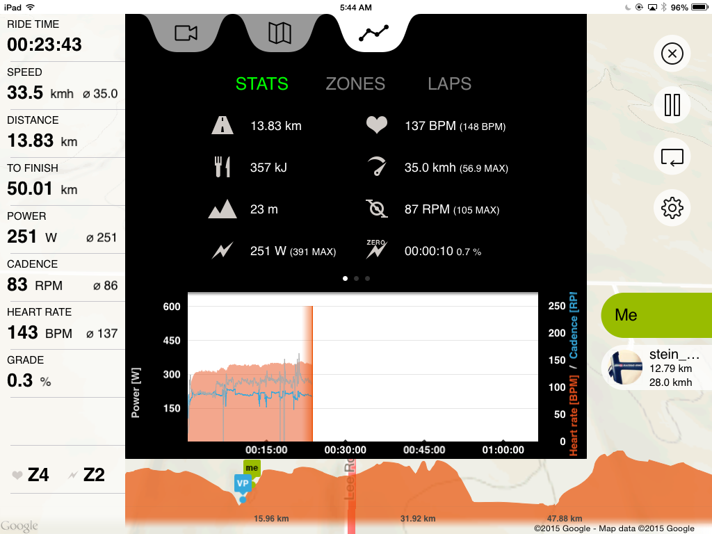 Route metrics