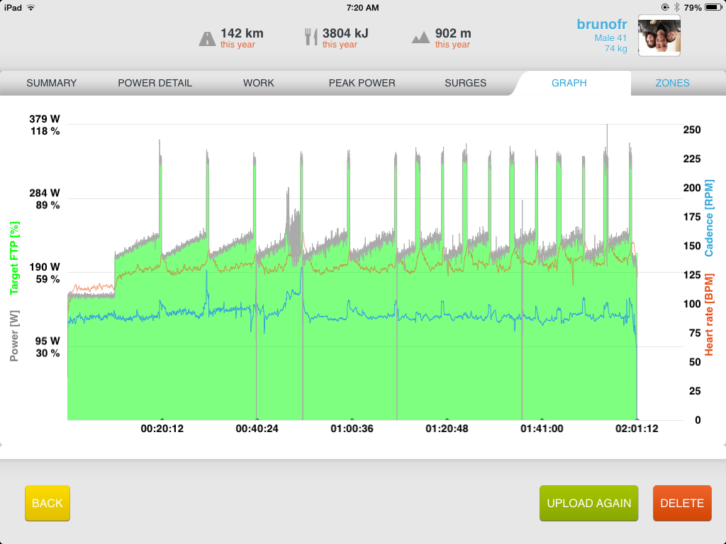 Workout graph