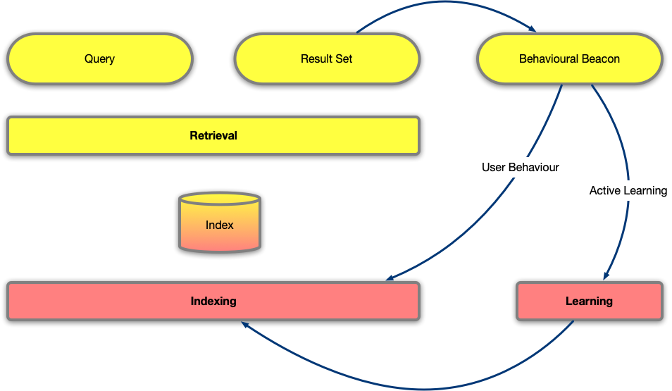 Active Learning