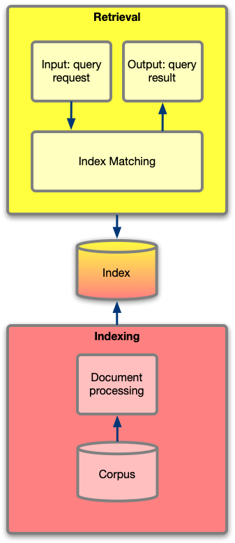 Overview